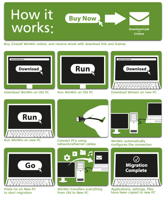 How Zinstall Works